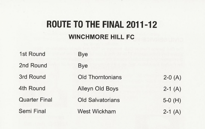 1st XI 2012