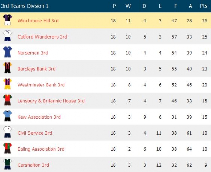 3rd XI 1956