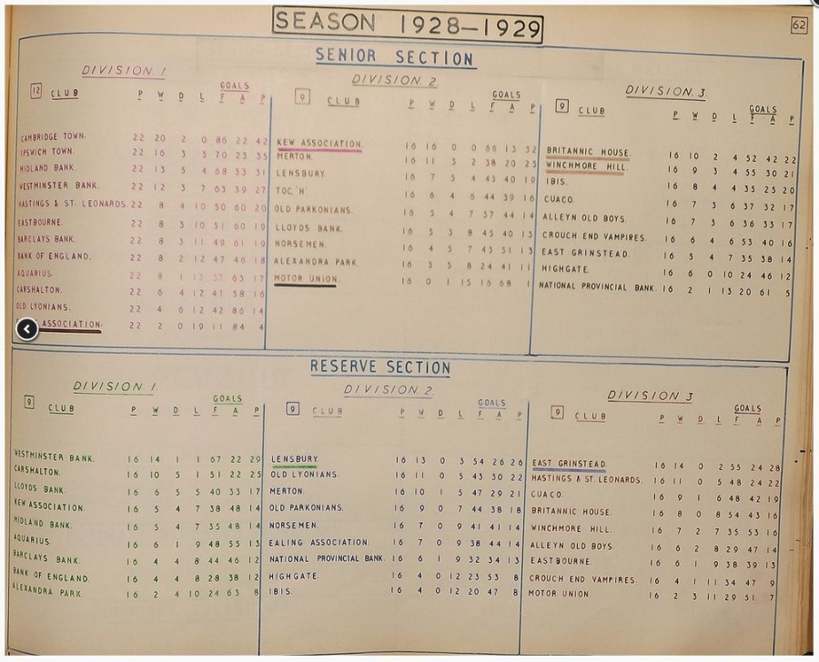 Our first season in the SAL, final tables. Promotion!  - Around-the-Hill -  Winchmore Hill Football Club